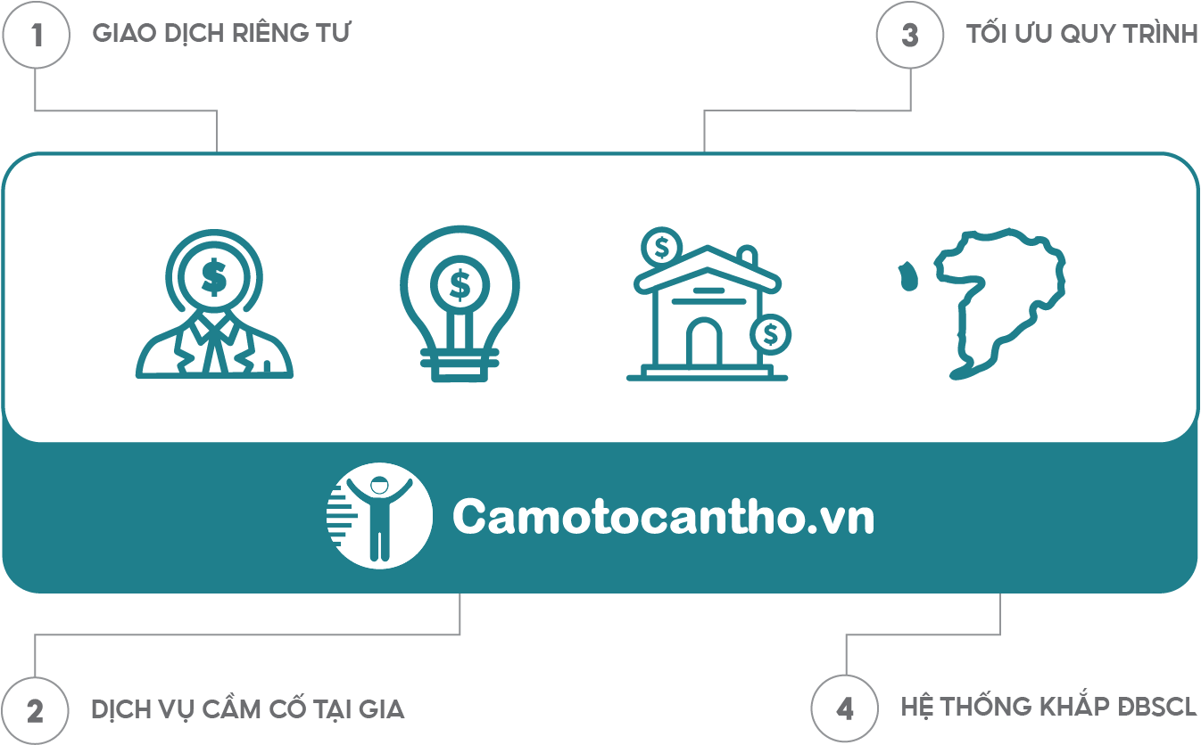 Cầm xe công ty